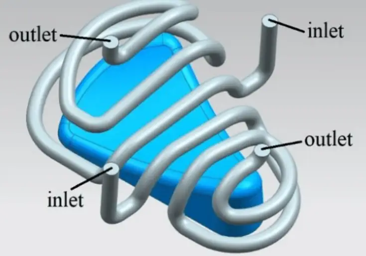 Conformal cooling channels