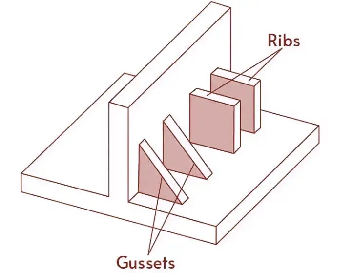 Injection Rib Design