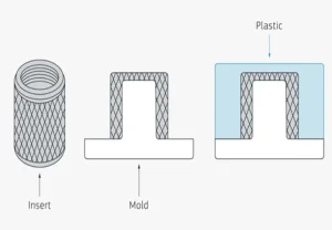Insert Molding Design