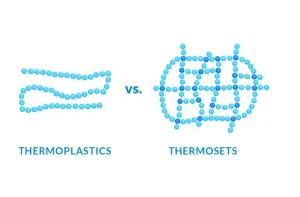Thermoplastics vs Thermosets