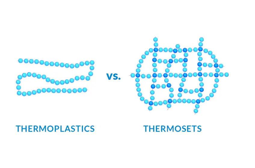 Thermoplastics vs Thermosets