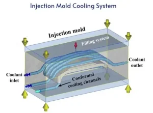 cooling channel design