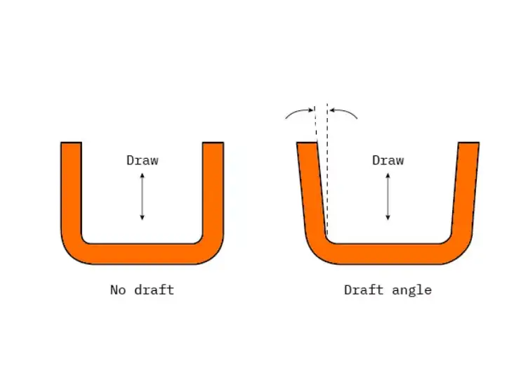 injection draft angle